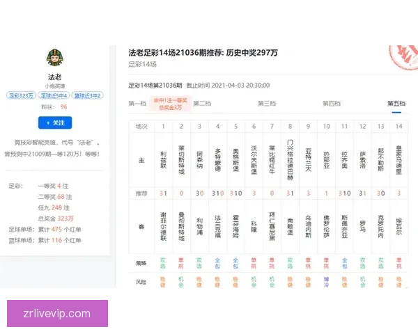 权威足球竞猜官网推荐实时赔率分析与投注技巧指南